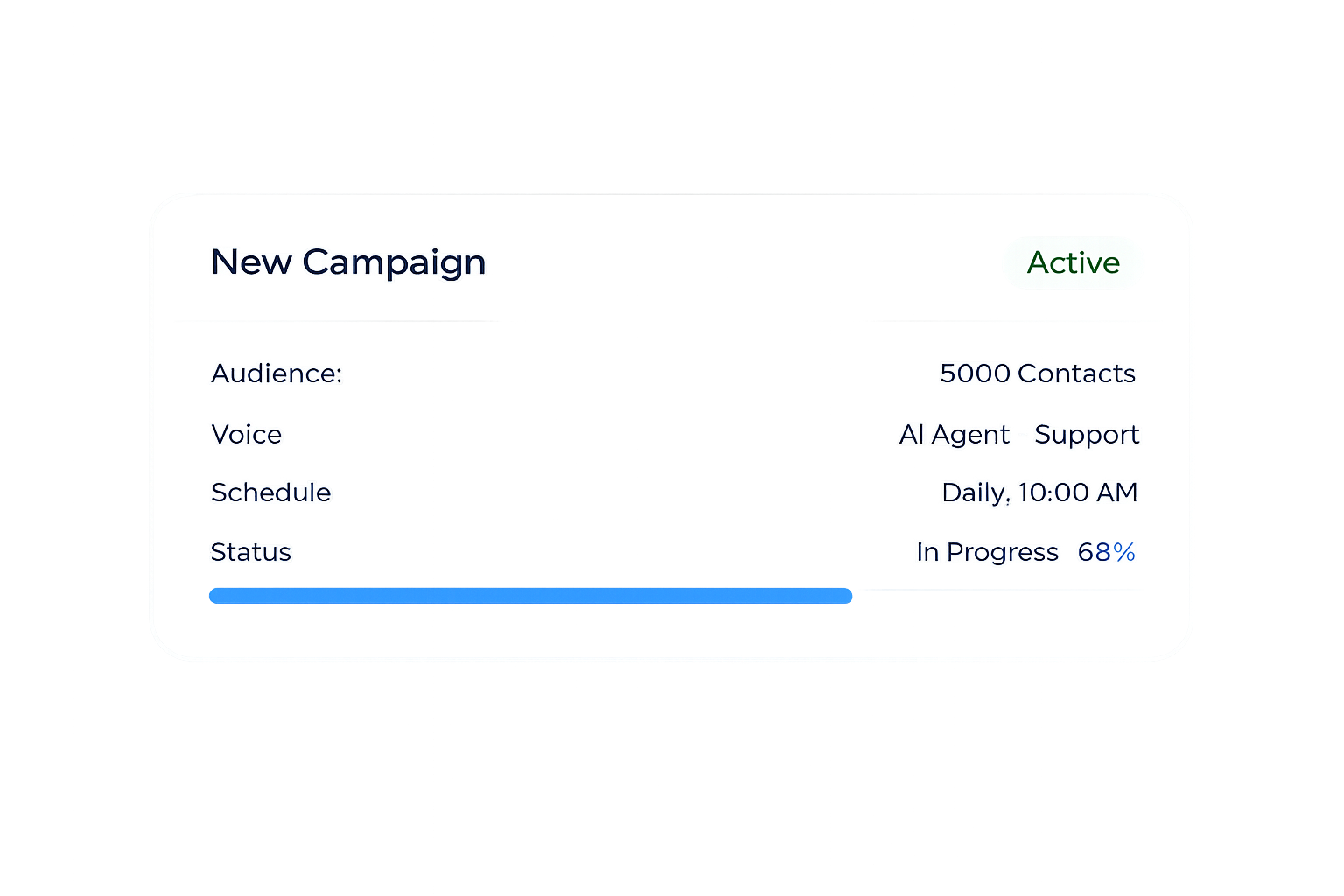 Smart Campaigns Visualizer